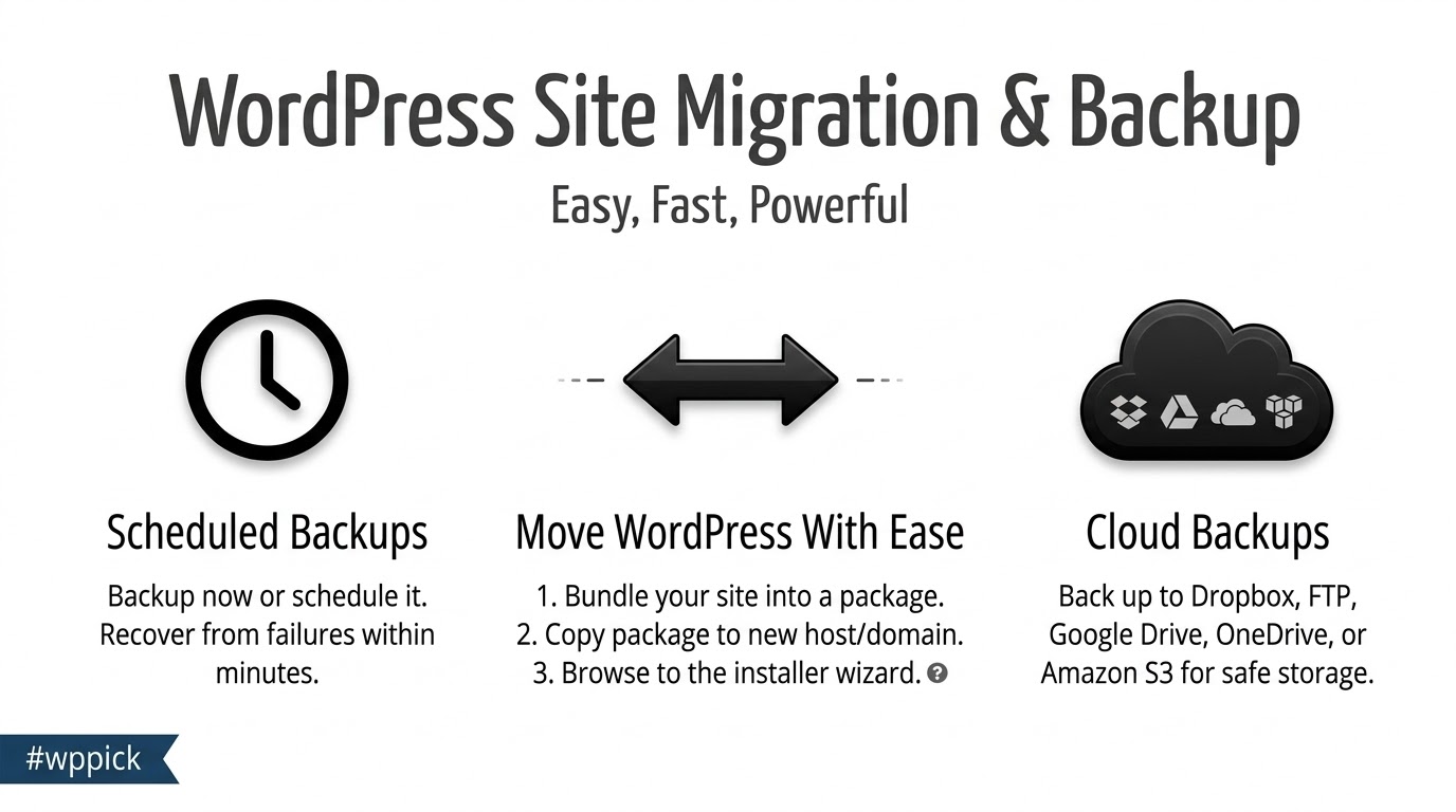 duplicator pro best site migration backup plugin for wordpress feature - Download the Best WordPress Plugins in One Place​