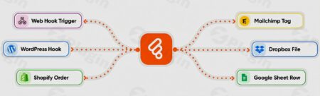 Bit Flows Pro – Advanced Workflow Automation Alternative To Zapier In WordPress bit flows pro plugin - Bit Flows Pro - Advanced Workflow Automation Alternative To Zapier In Wordpress