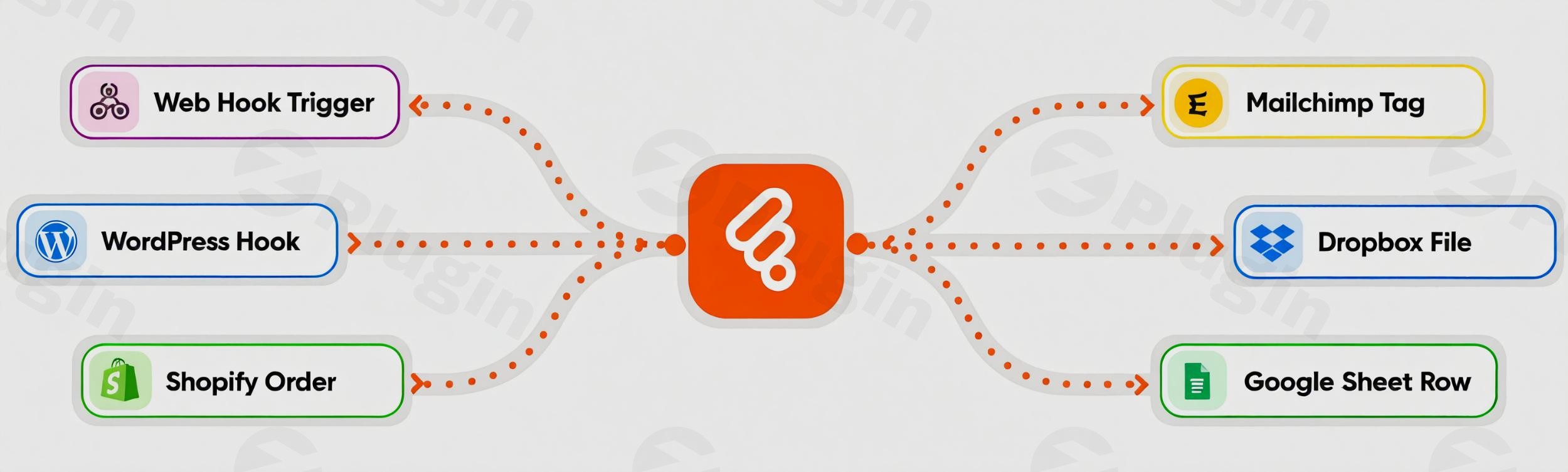 bit flows pro plugin - Download the Best WordPress Plugins in One Place​