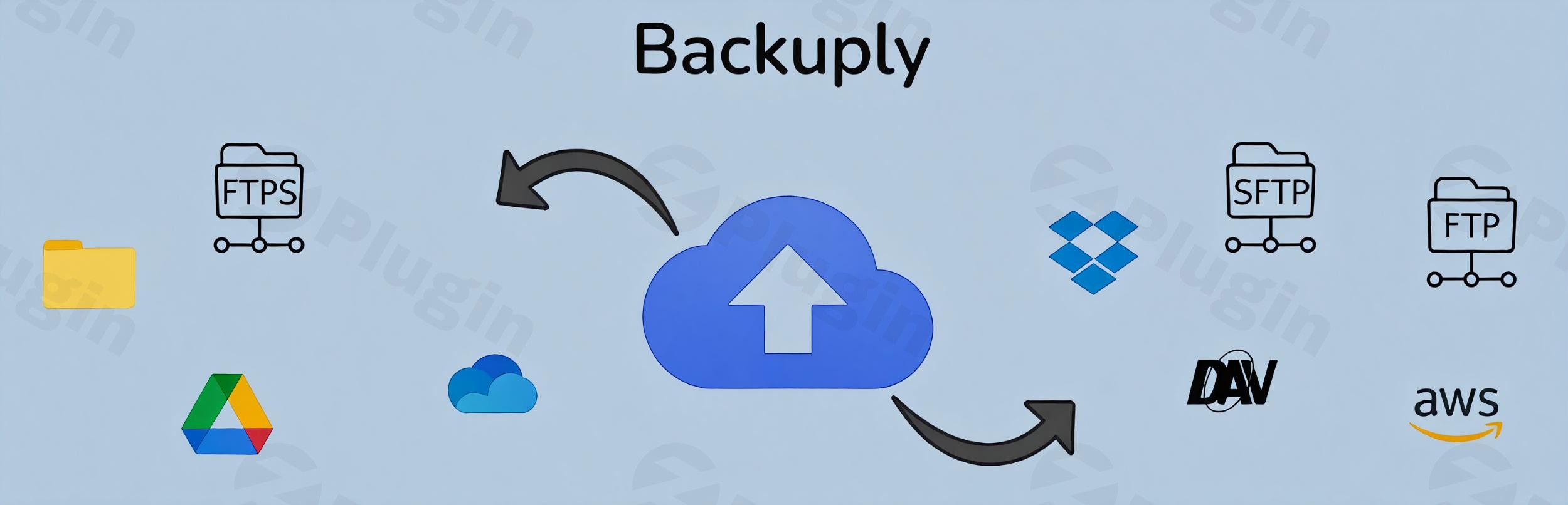 backuply pro plugin - Download the Best WordPress Plugins in One Place​