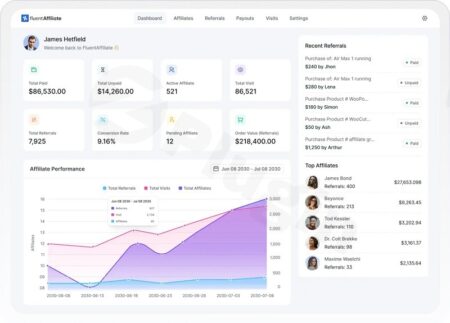 Fluentaffiliate Pro fluentaffiliate pro plugin - Fluentaffiliate Pro