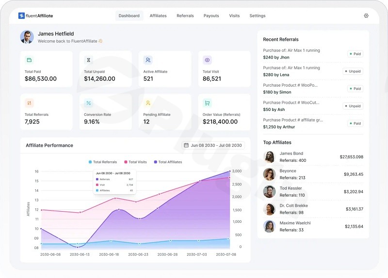 fluentaffiliate pro plugin - Download the Best WordPress Plugins in One Place​
