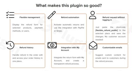 flexible refund and return order for woocommerce by wpdesk plugin 1 - Flexible Refund And Return Order For Woocommerce By Wpdesk