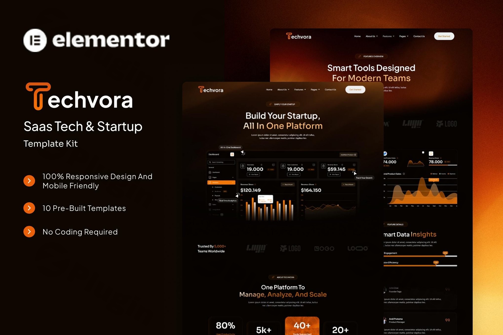 techvora saas tech startup elementor template kit plugin - Download the Best WordPress Plugins in One Place​